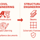 Civil vs Structural Engineering explained